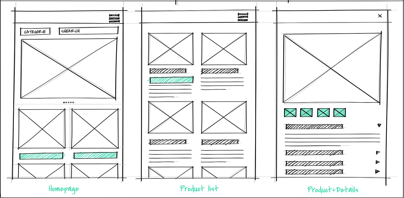 Arquitectura web y wireframes: la base invisible de un buen diseño digital