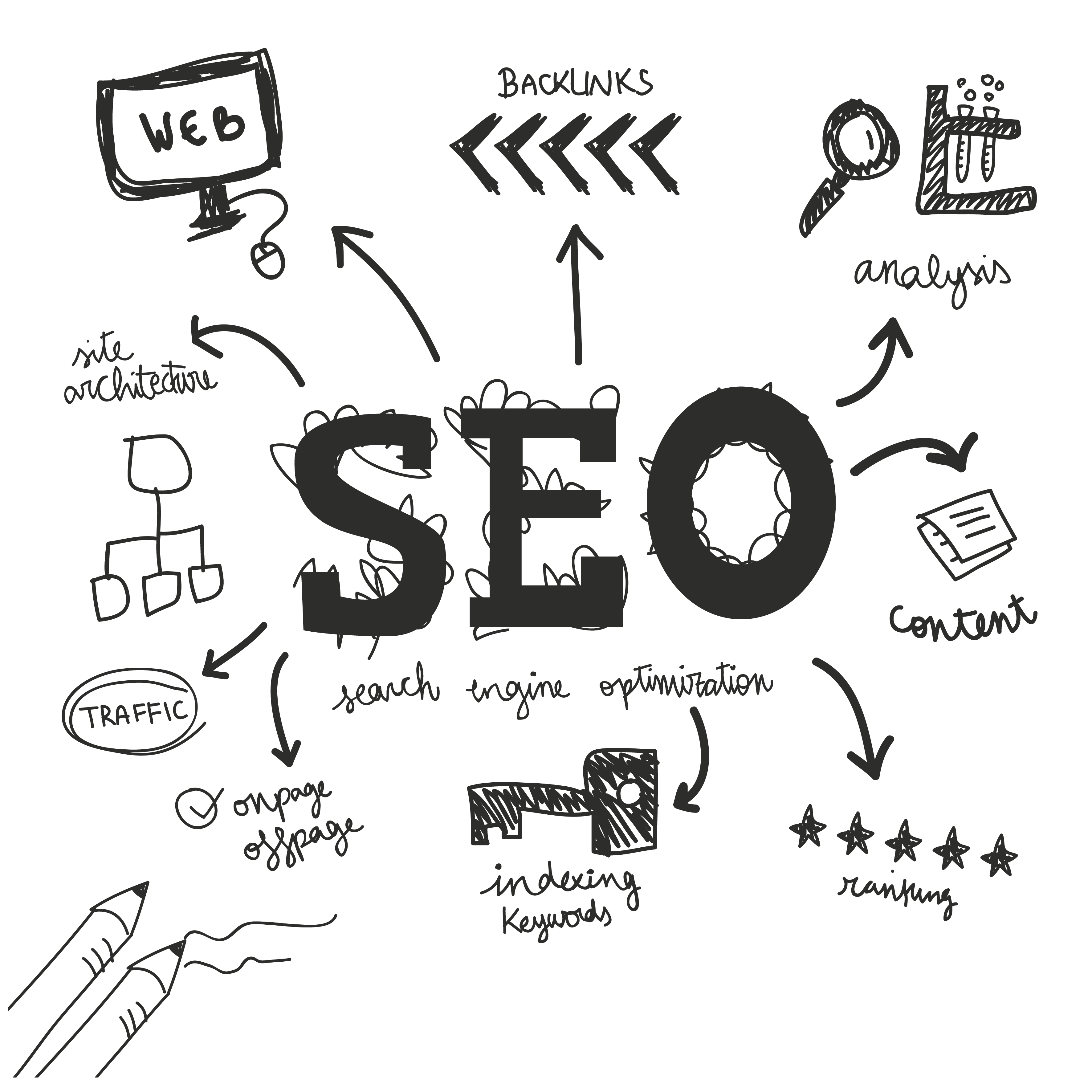 SEO y análisis